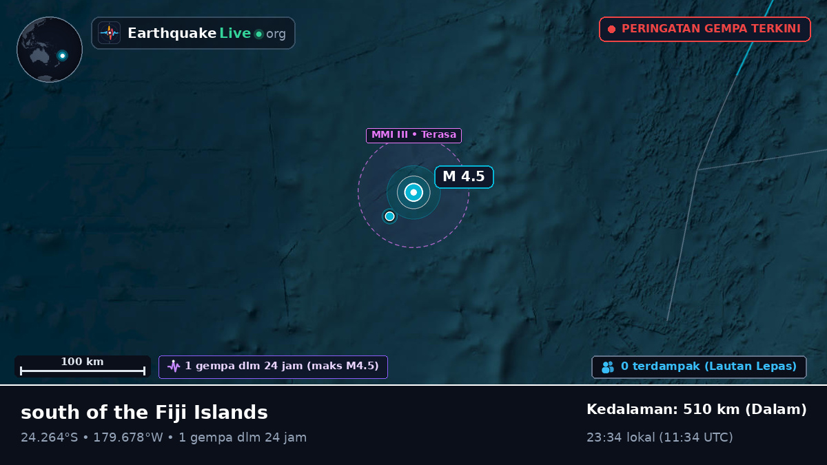 Samudra Pasifik Selatan (Tonga)