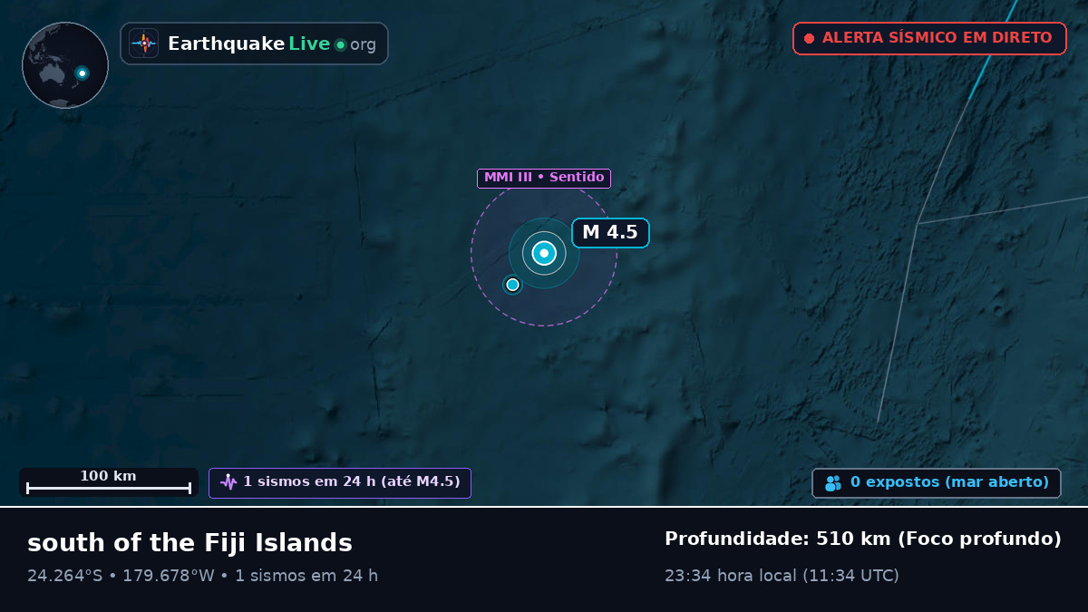Oceano Pacífico Sul (Tonga)