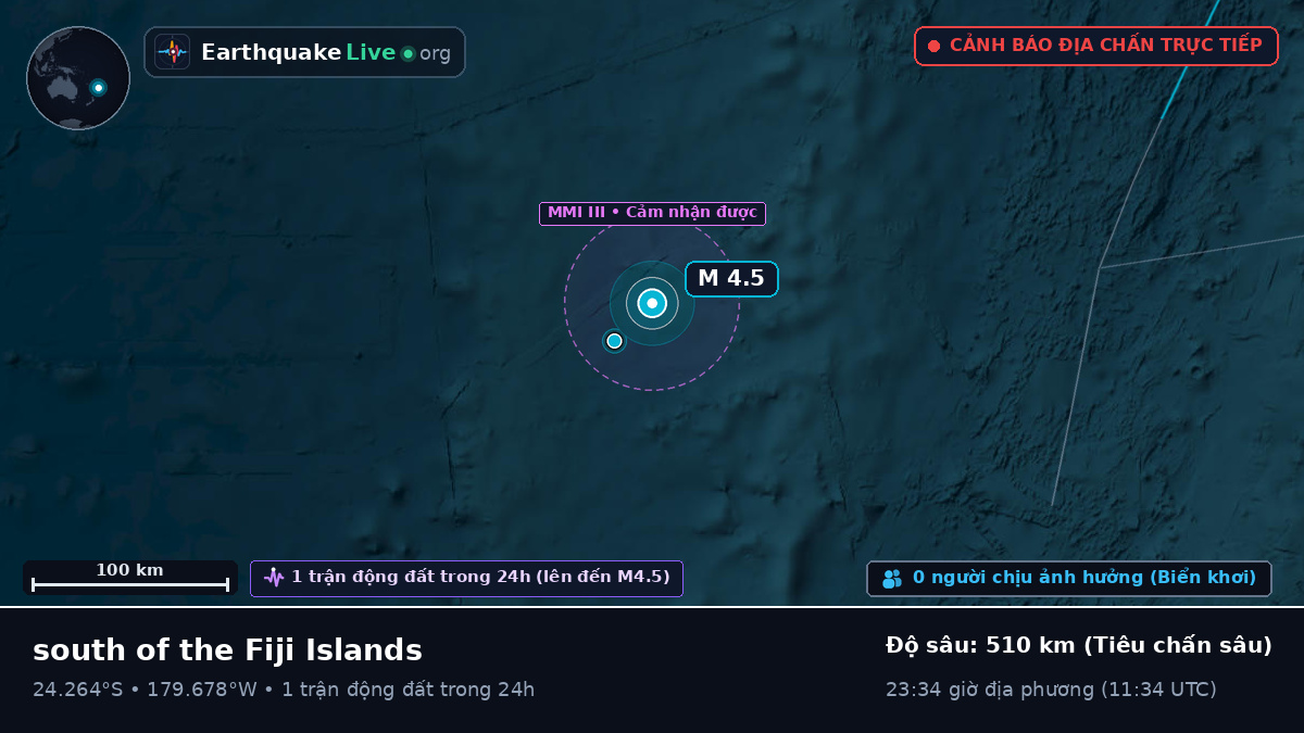 Nam Thái Bình Dương (Tonga)