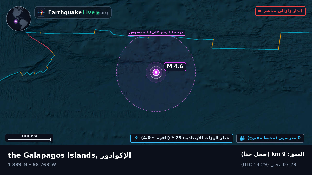 شمال المحيط الأطلسي (الإكوادور)