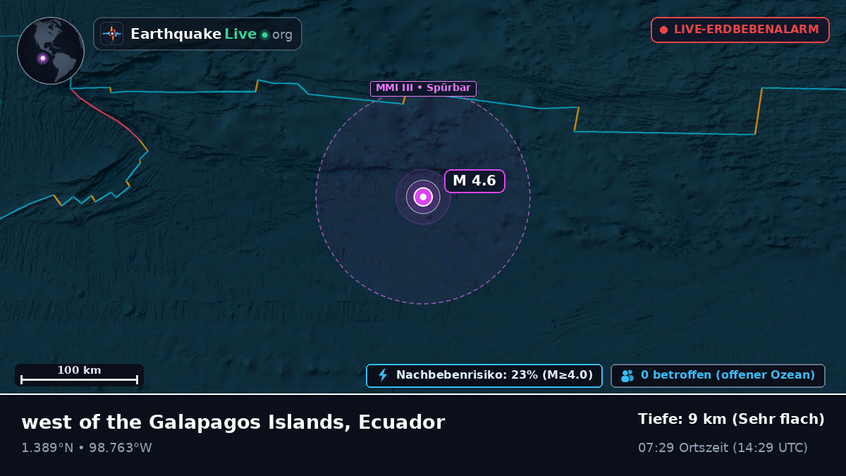 Nordatlantik (Ecuador)