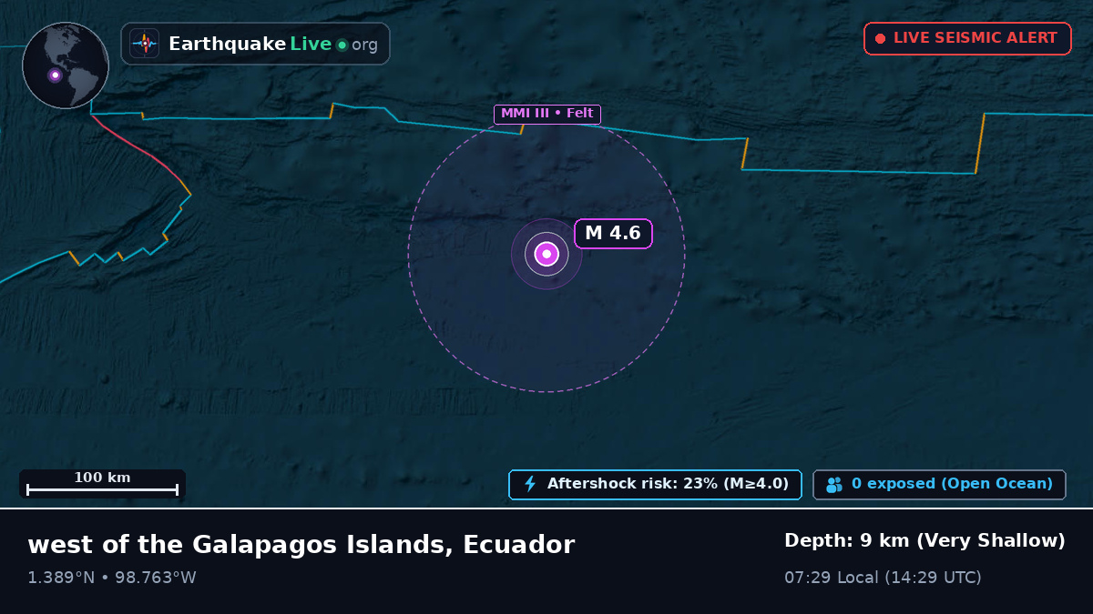North Atlantic Ocean (Ecuador)