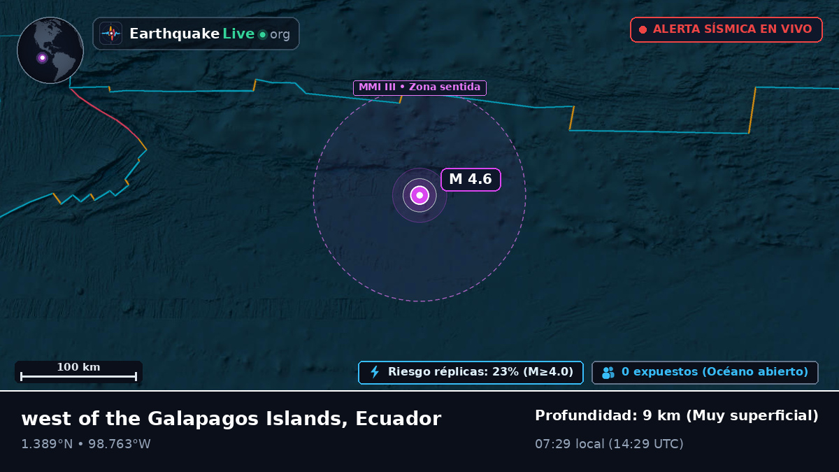 Océano Atlántico Norte (Ecuador)