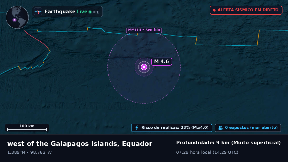 Oceano Atlântico Norte (Equador)