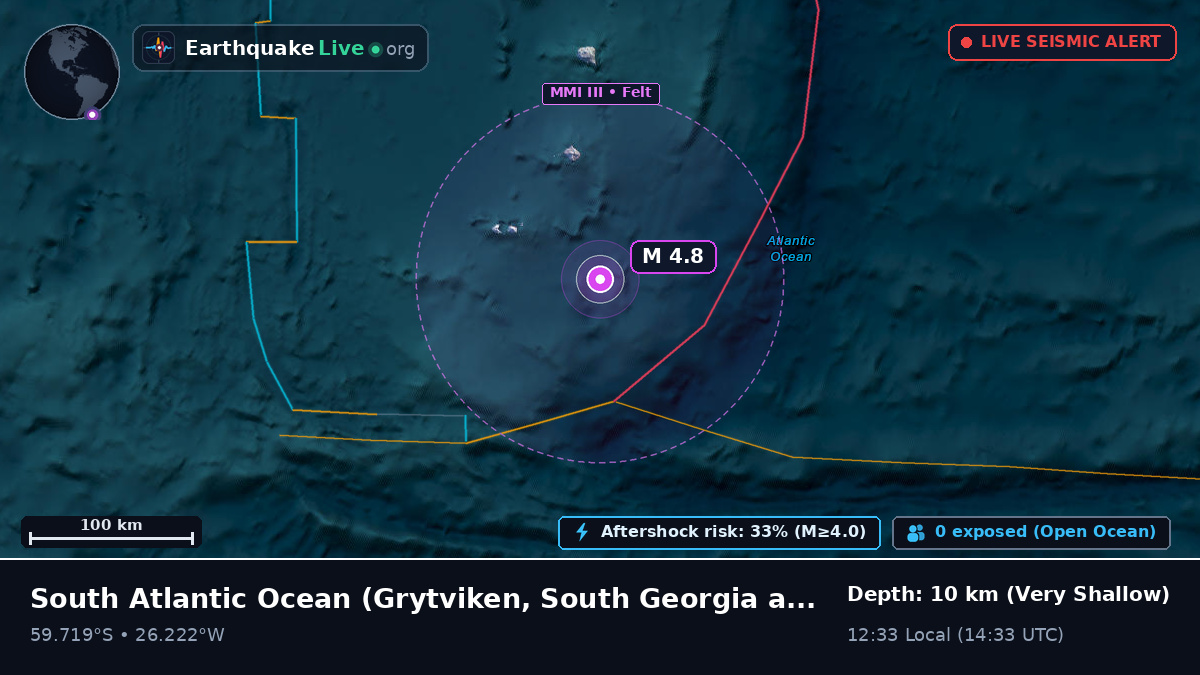 South Atlantic Ocean (South Georgia and the Islands)