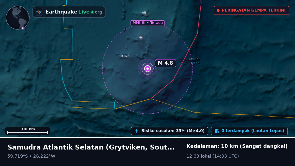 Samudra Atlantik Selatan (South Georgia and the Islands)