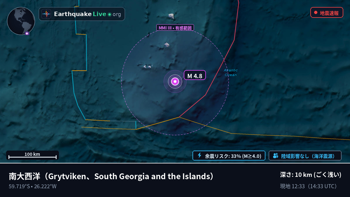 南大西洋 (South Georgia and the Islands)