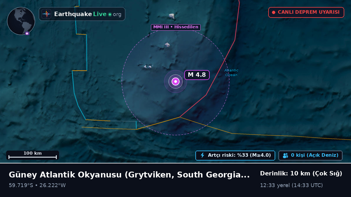 Güney Atlantik Okyanusu (South Georgia and the Islands)