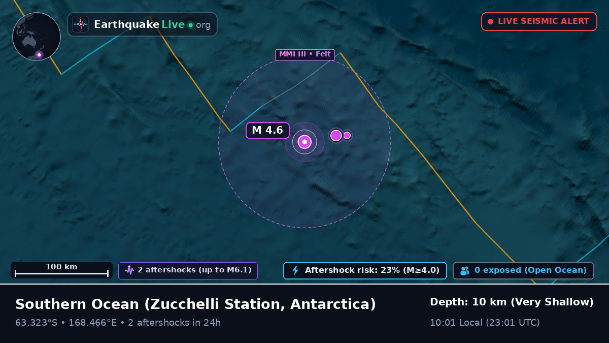 Southern Ocean (Antarctica)