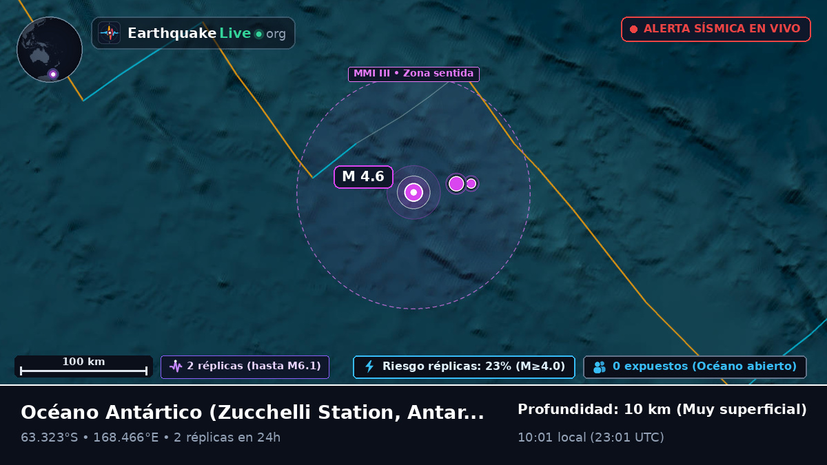 Océano Antártico (Antarctica)
