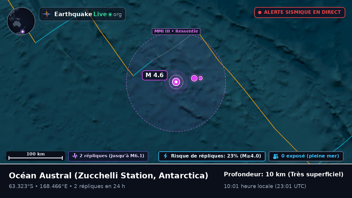 Océan Austral (Antarctica)