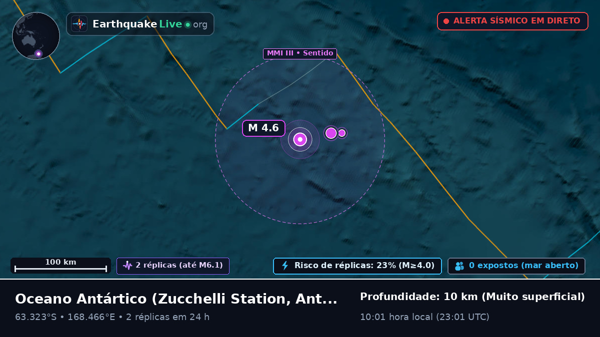 Oceano Antártico (Antarctica)
