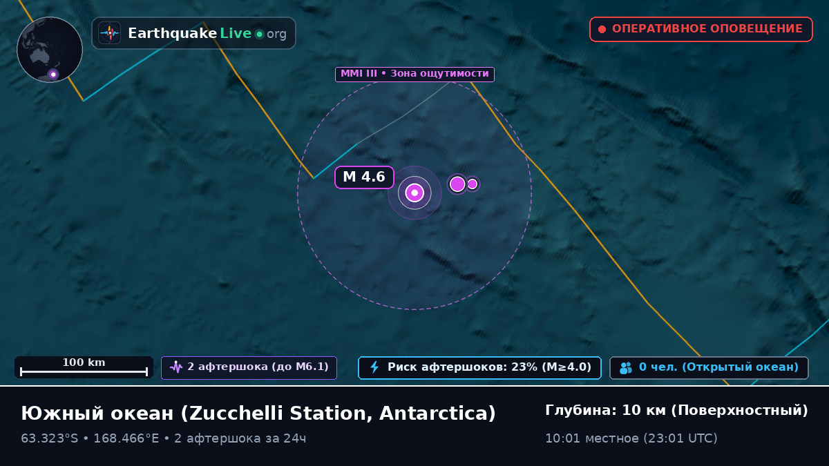 Южный океан (Antarctica)