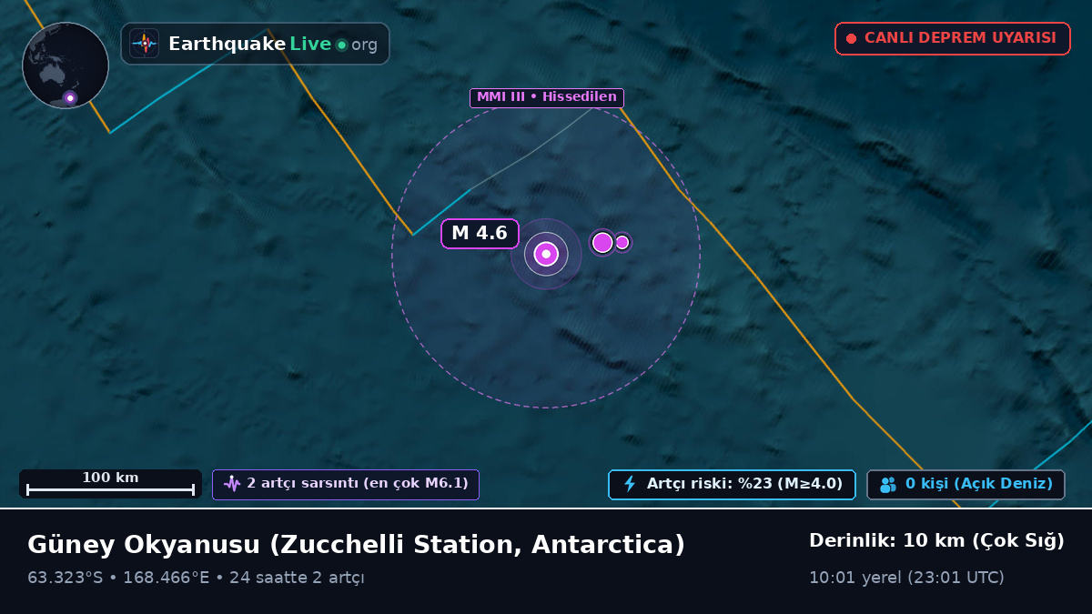 Güney Okyanusu (Antarctica)