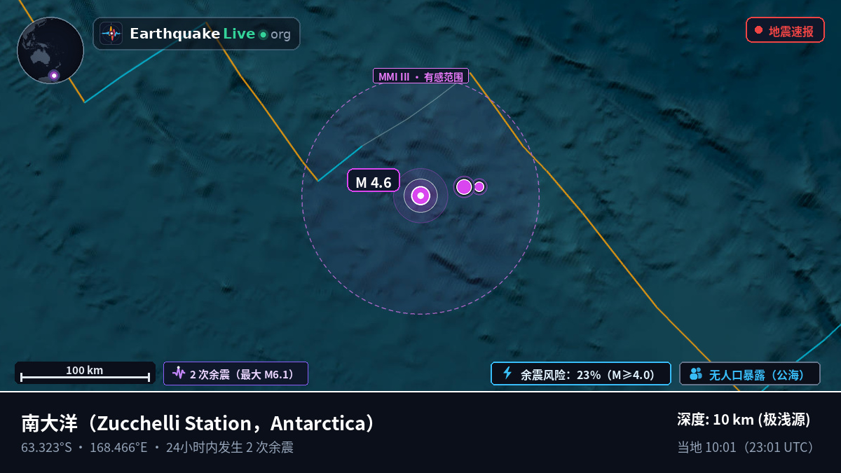 南大洋 (Antarctica)