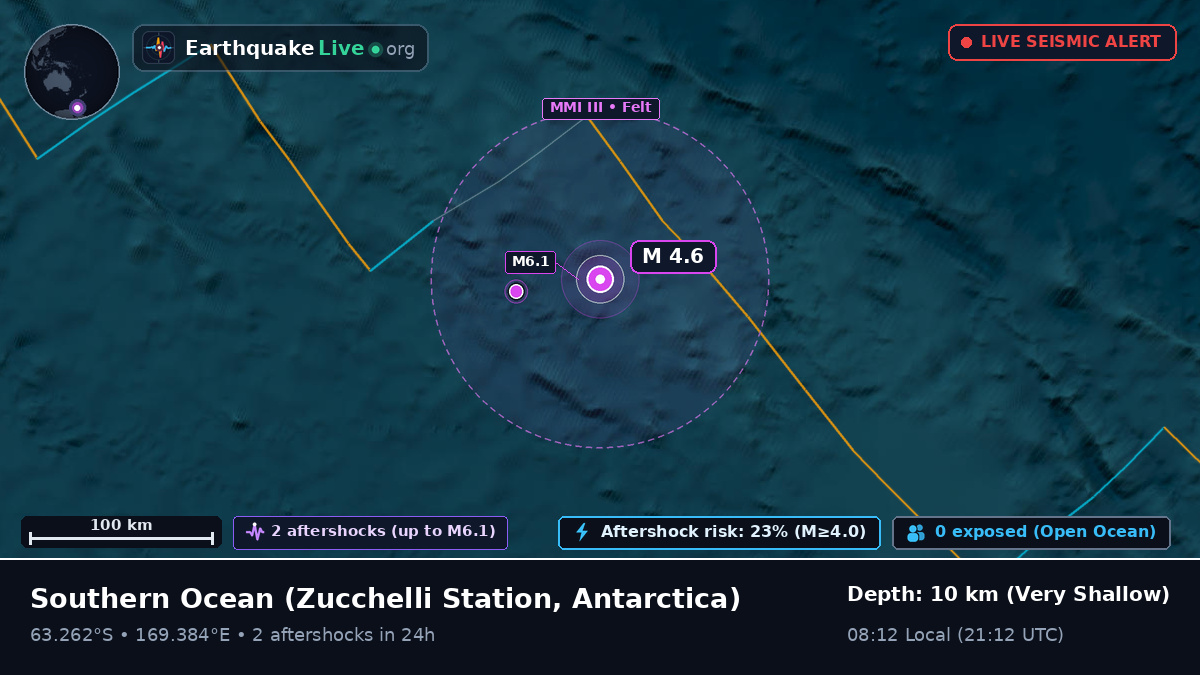 Southern Ocean (Antarctica)
