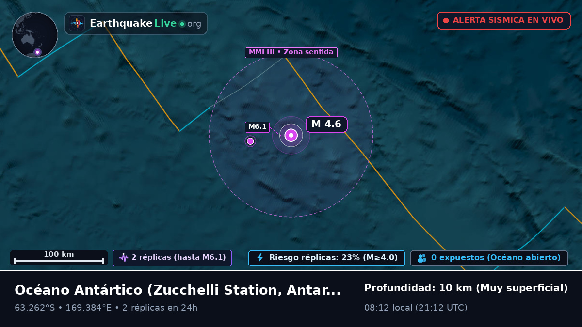 Océano Antártico (Antarctica)