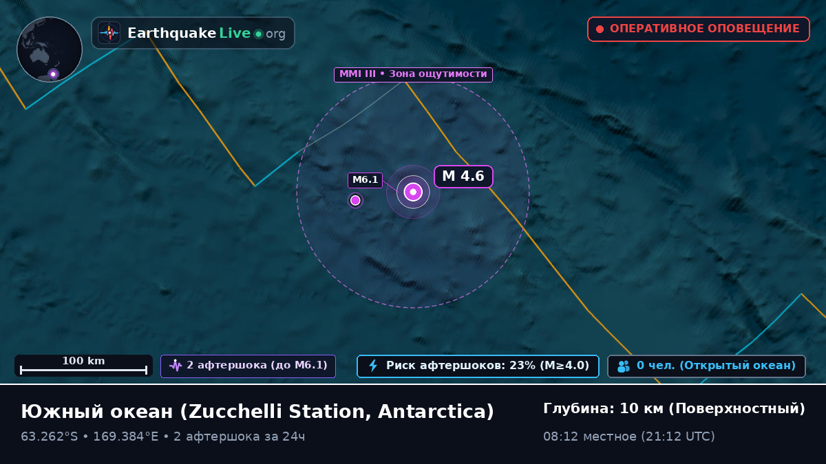 Южный океан (Antarctica)