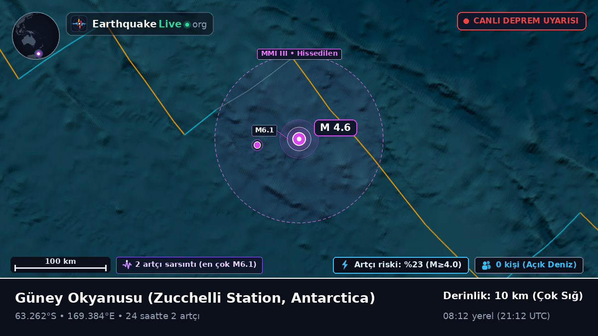 Güney Okyanusu (Antarctica)