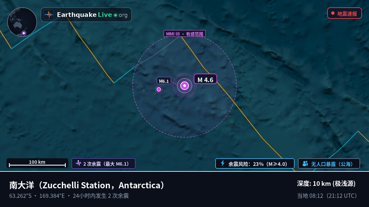 南大洋 (Antarctica)