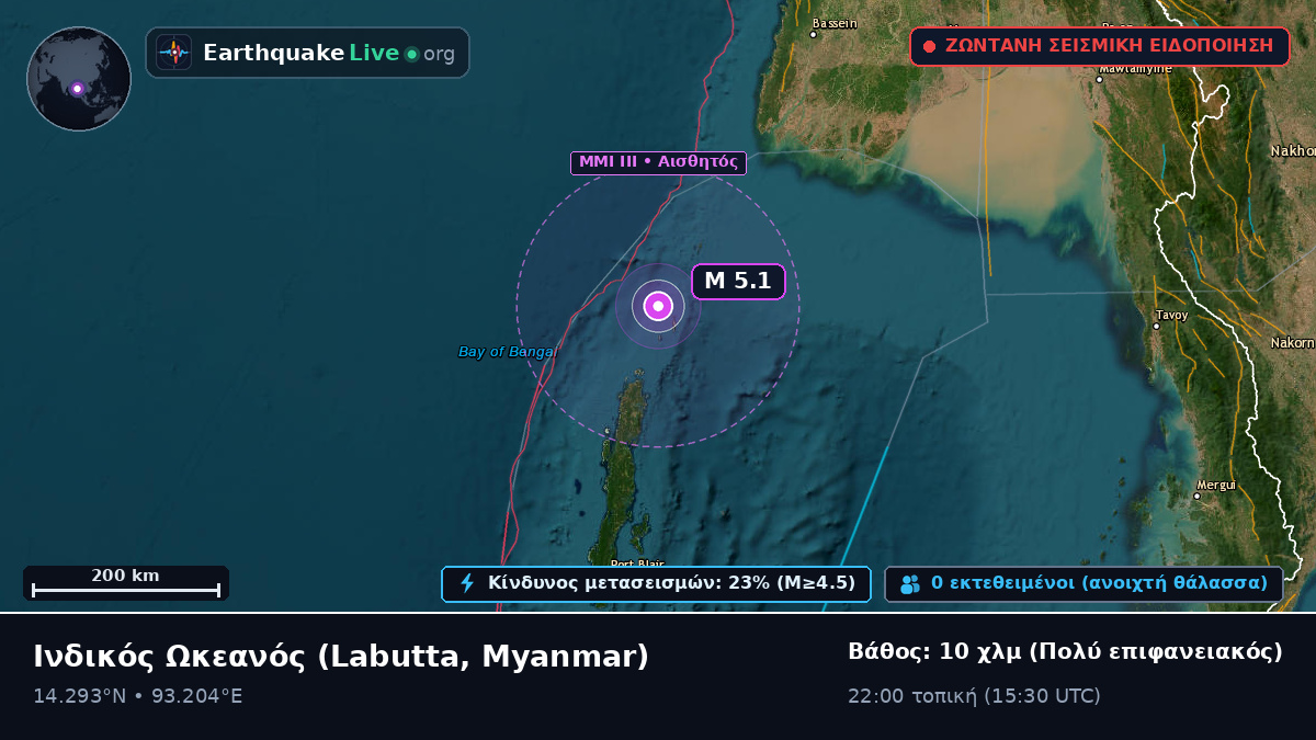 Ινδικός Ωκεανός (Myanmar)