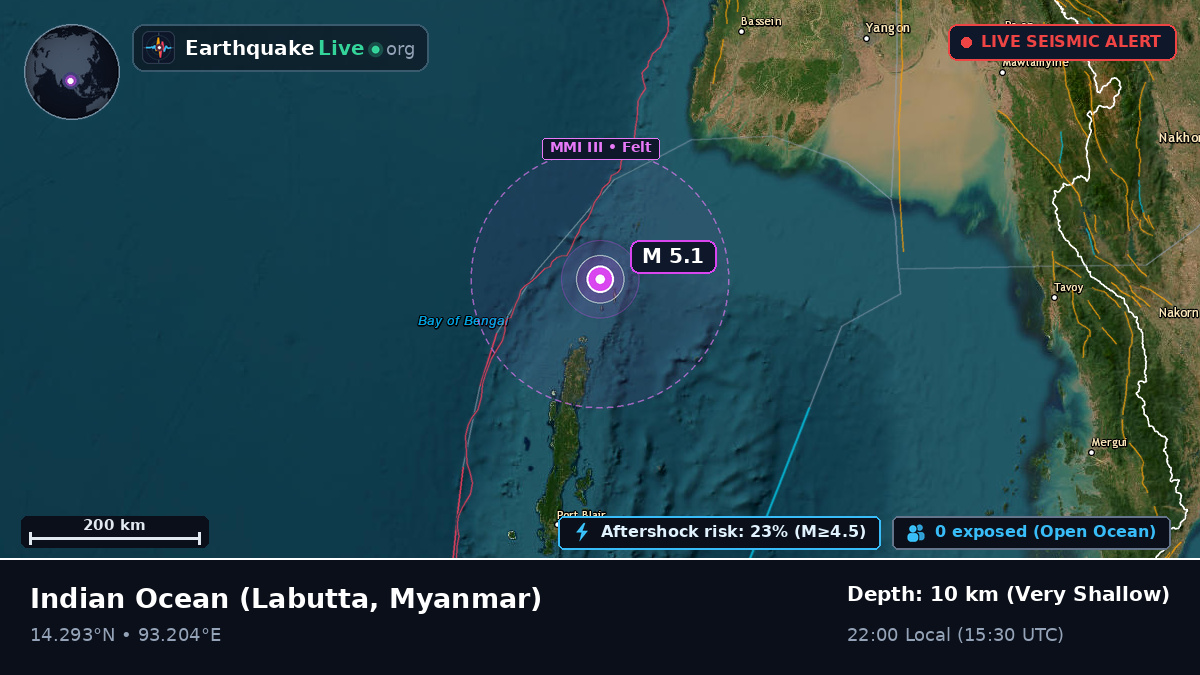 Indian Ocean (Myanmar)