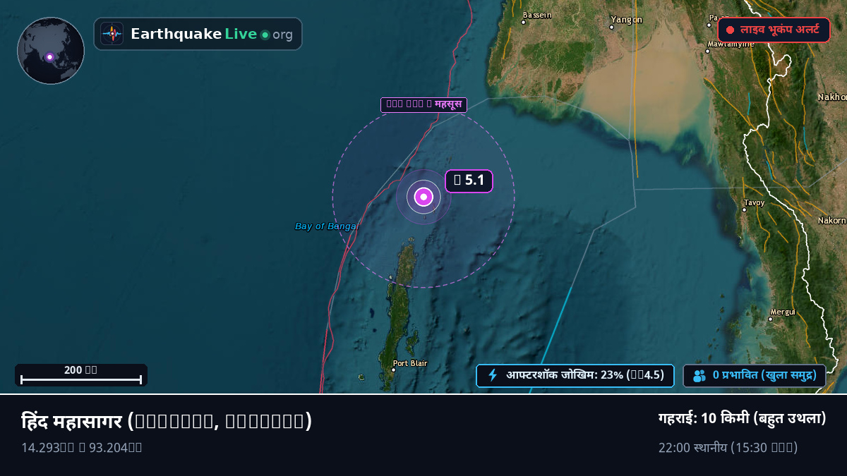हिंद महासागर (Myanmar)