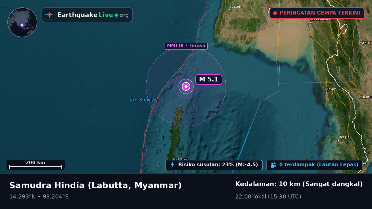 Samudra Hindia (Myanmar)