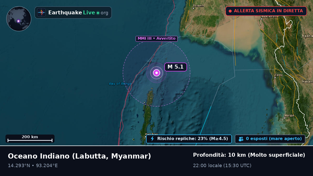Oceano Indiano (Myanmar)