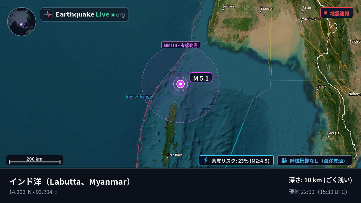 インド洋 (Myanmar)