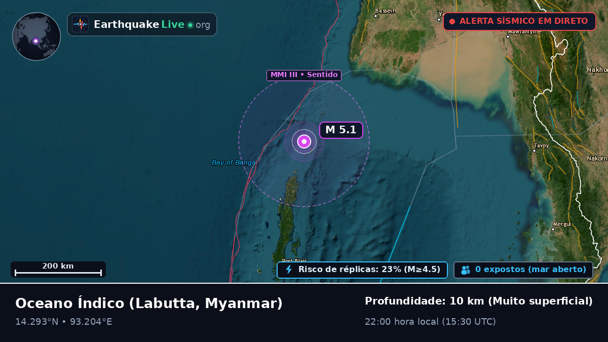 Oceano Índico (Myanmar)