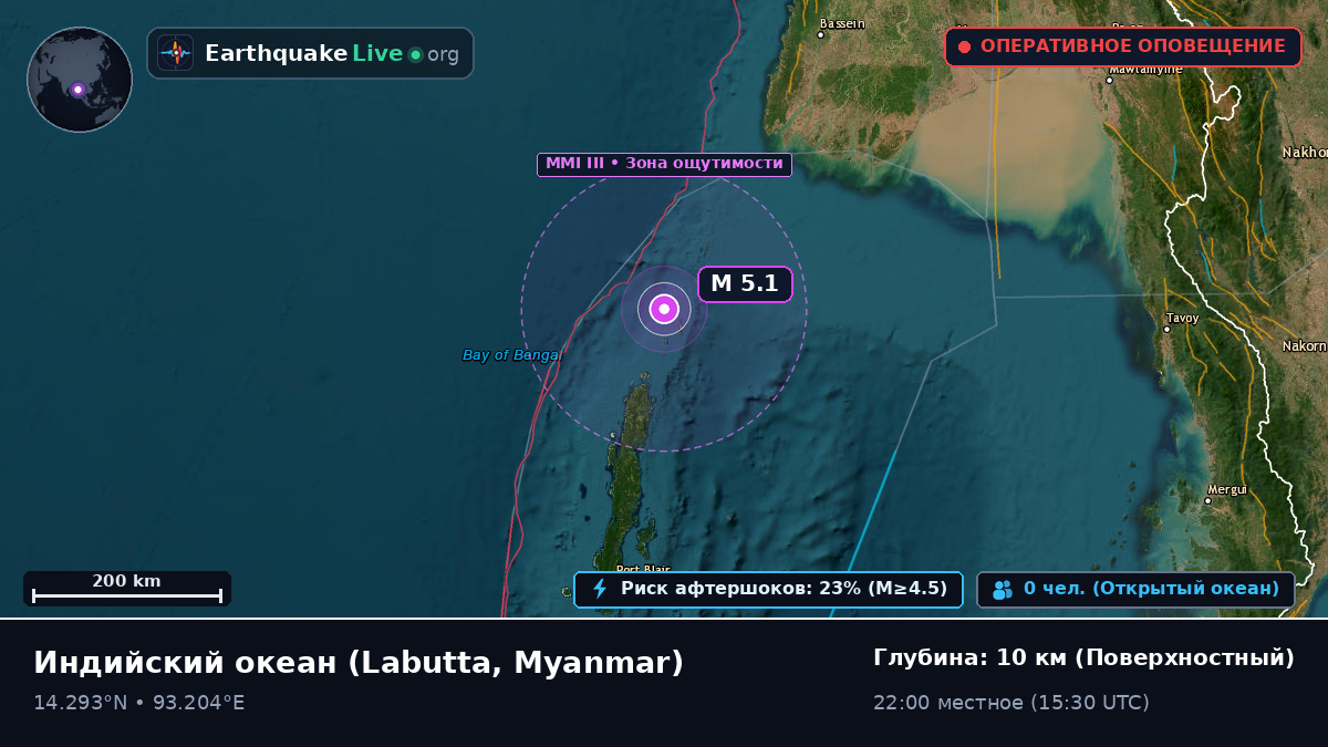 Индийский океан (Myanmar)