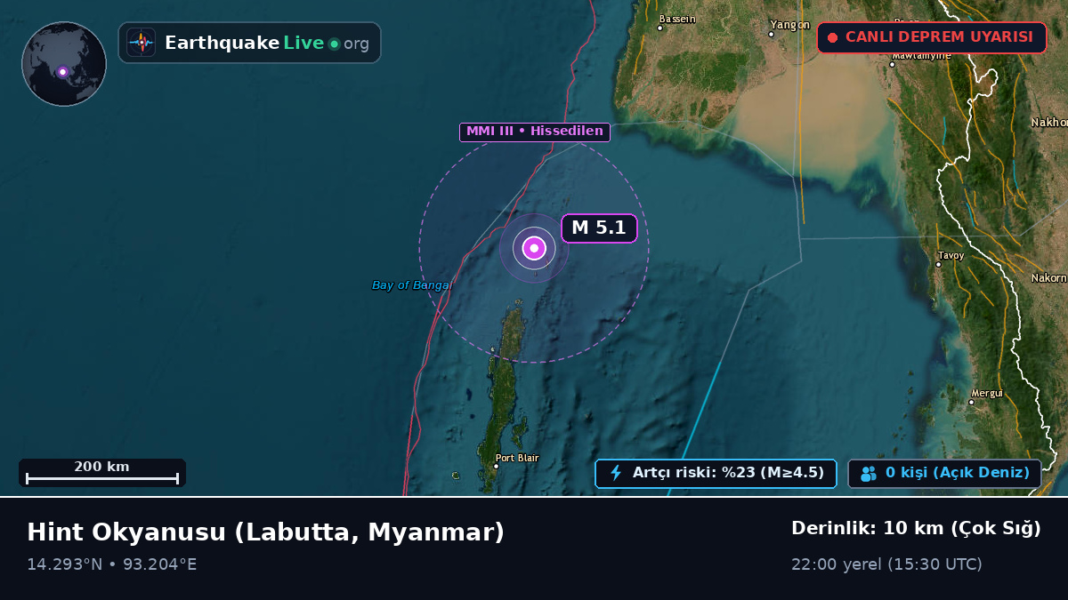 Hint Okyanusu (Myanmar)