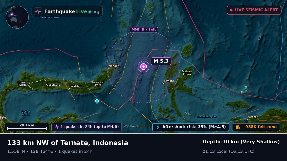 Molucca Sea (Indonesia)