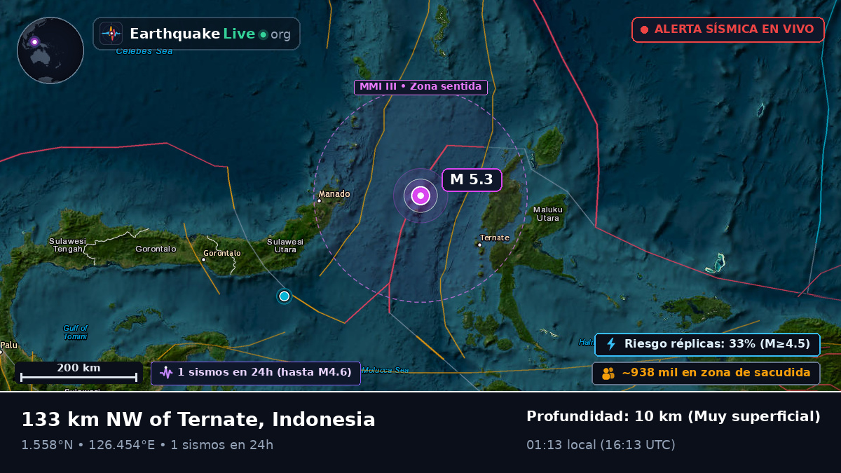 Mar de Molucas (Indonesia)