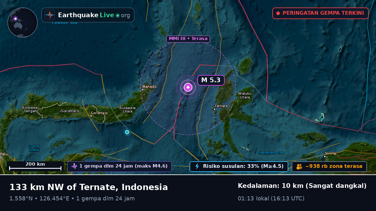 Laut Maluku (Indonesia)