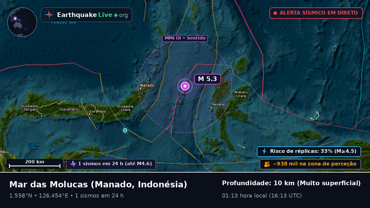Mar das Molucas (Indonésia)
