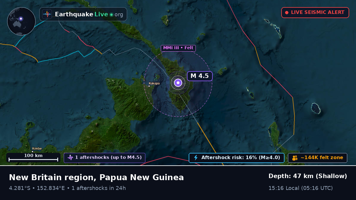 East New Britain, Papua New Guinea