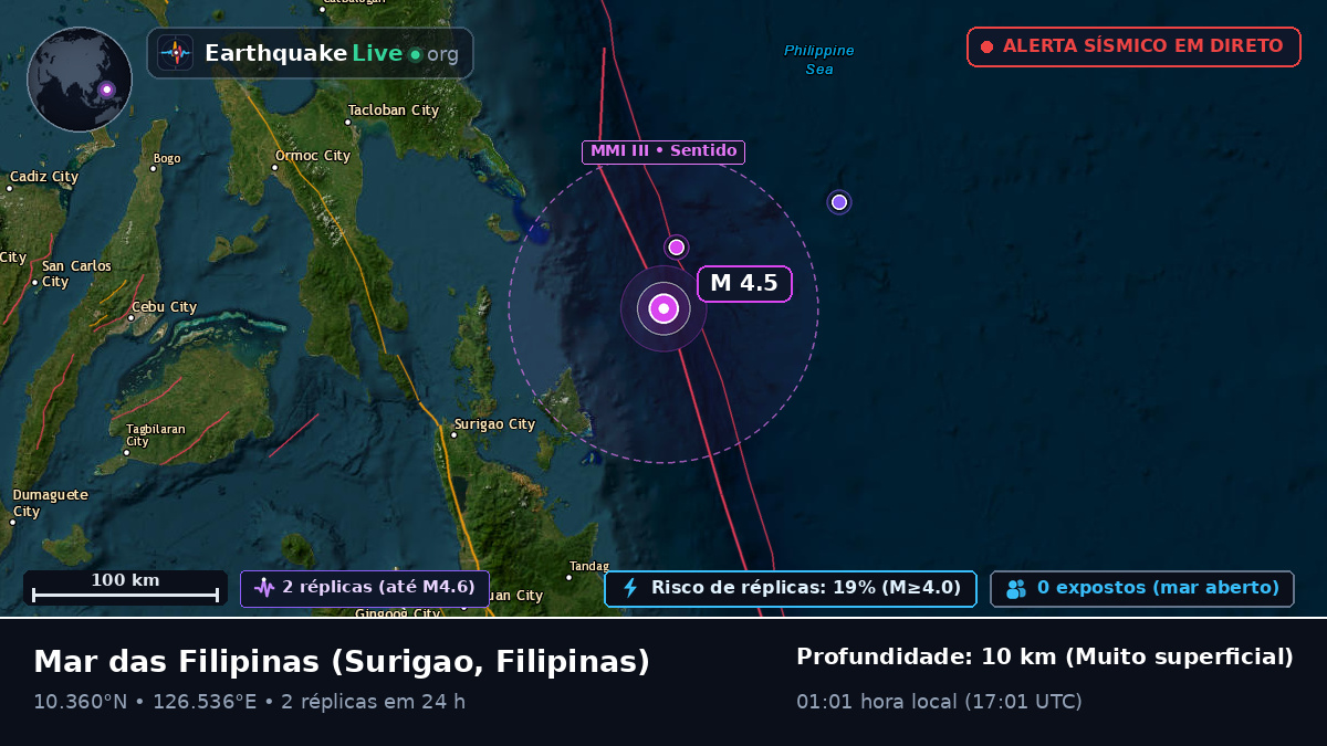 Mar das Filipinas (Filipinas)