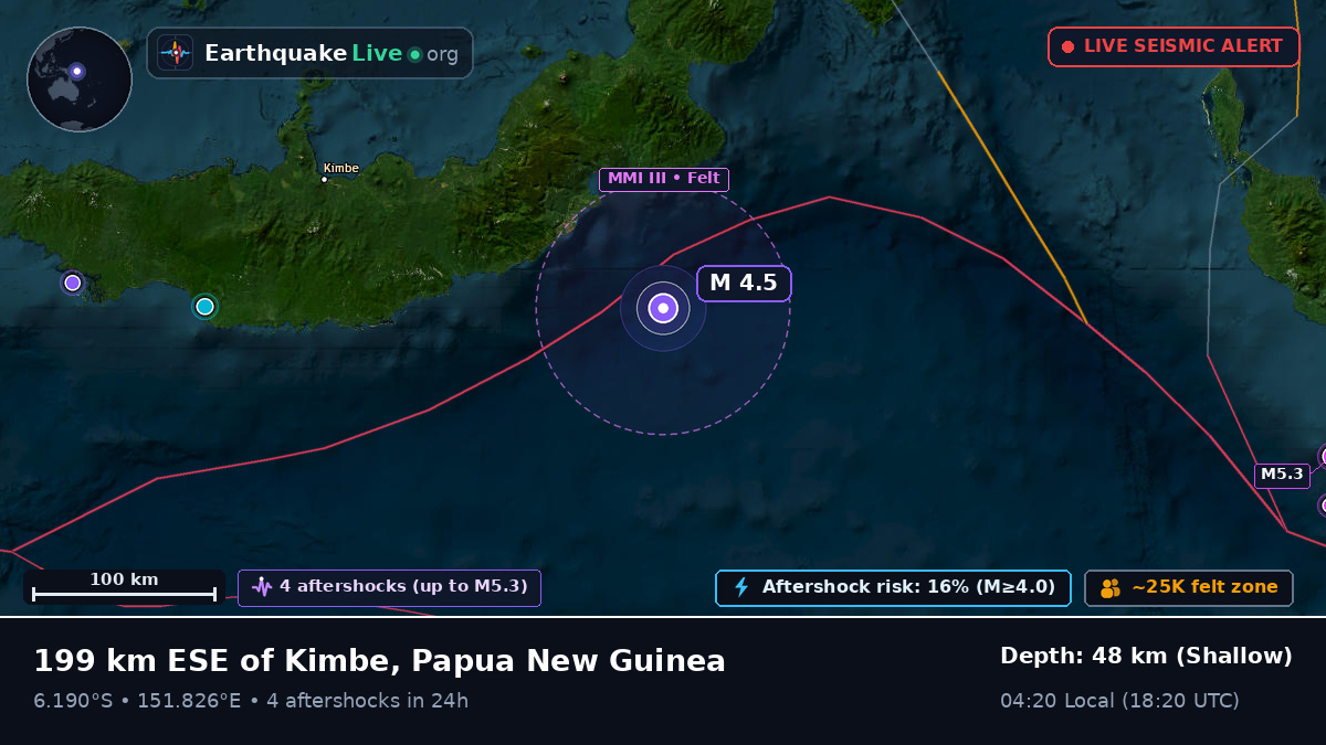 Solomon Sea (Papua New Guinea)