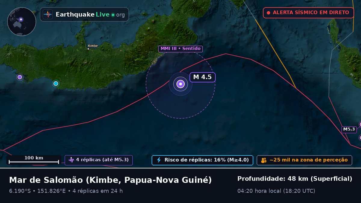 Mar de Salomão (Papua-Nova Guiné)