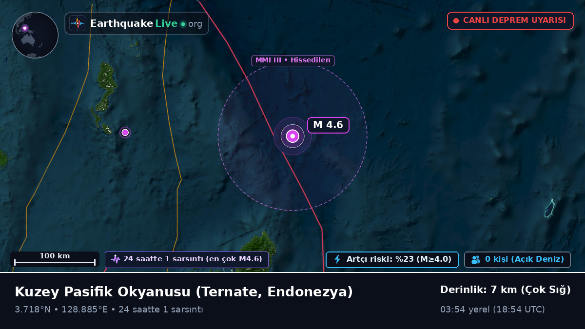 Kuzey Pasifik Okyanusu (Endonezya)