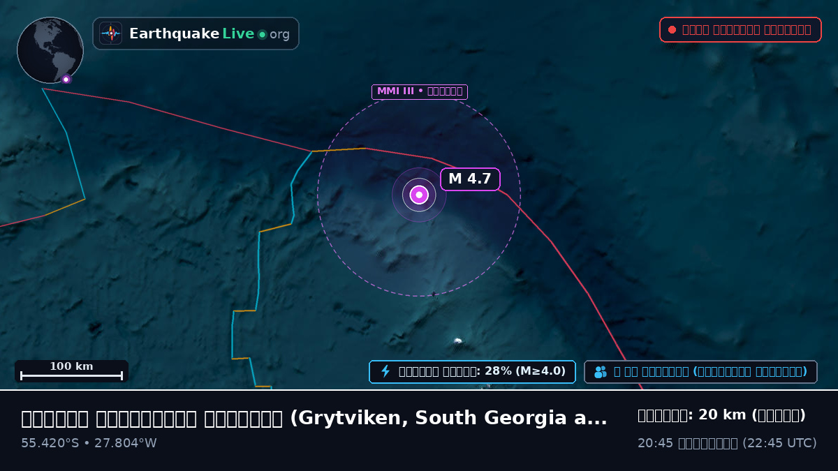 দক্ষিণ আটলান্টিক মহাসাগর (South Georgia and the Islands)