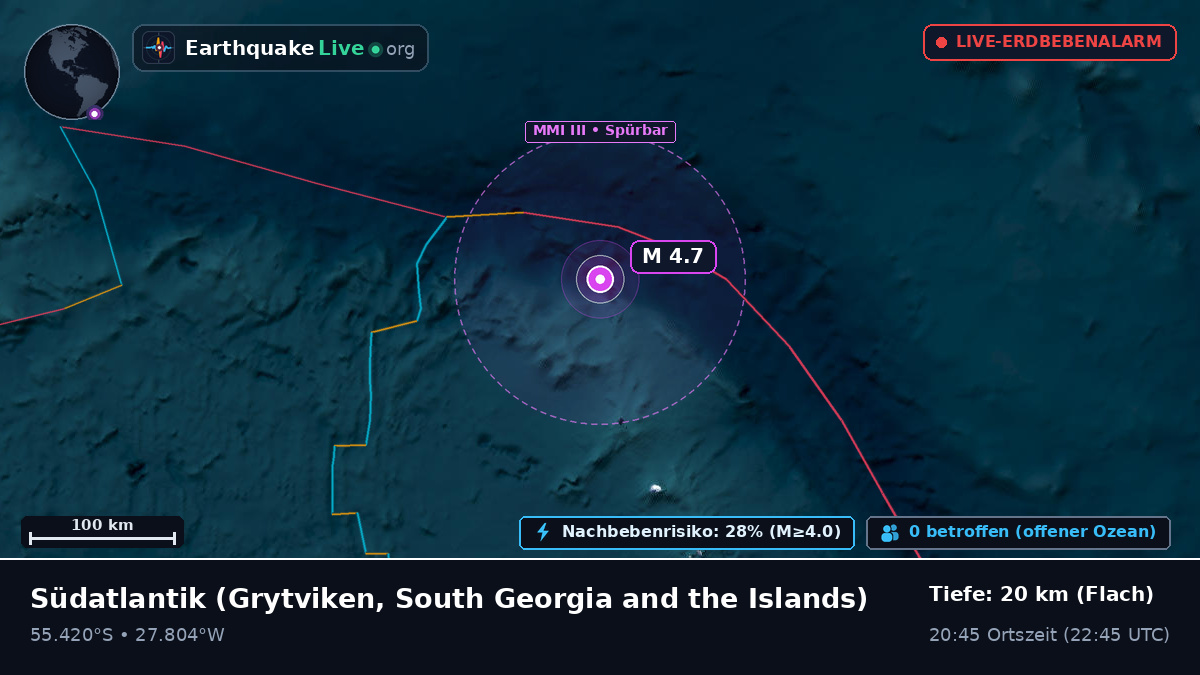 Südatlantik (South Georgia and the Islands)