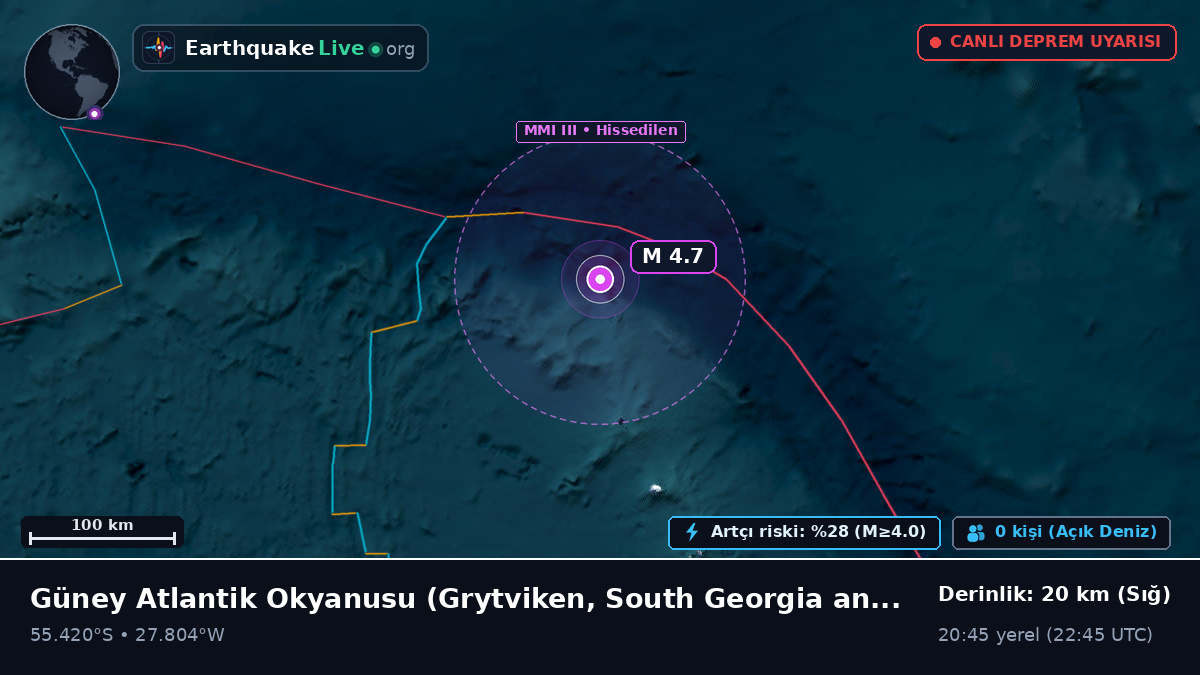 Güney Atlantik Okyanusu (South Georgia and the Islands)