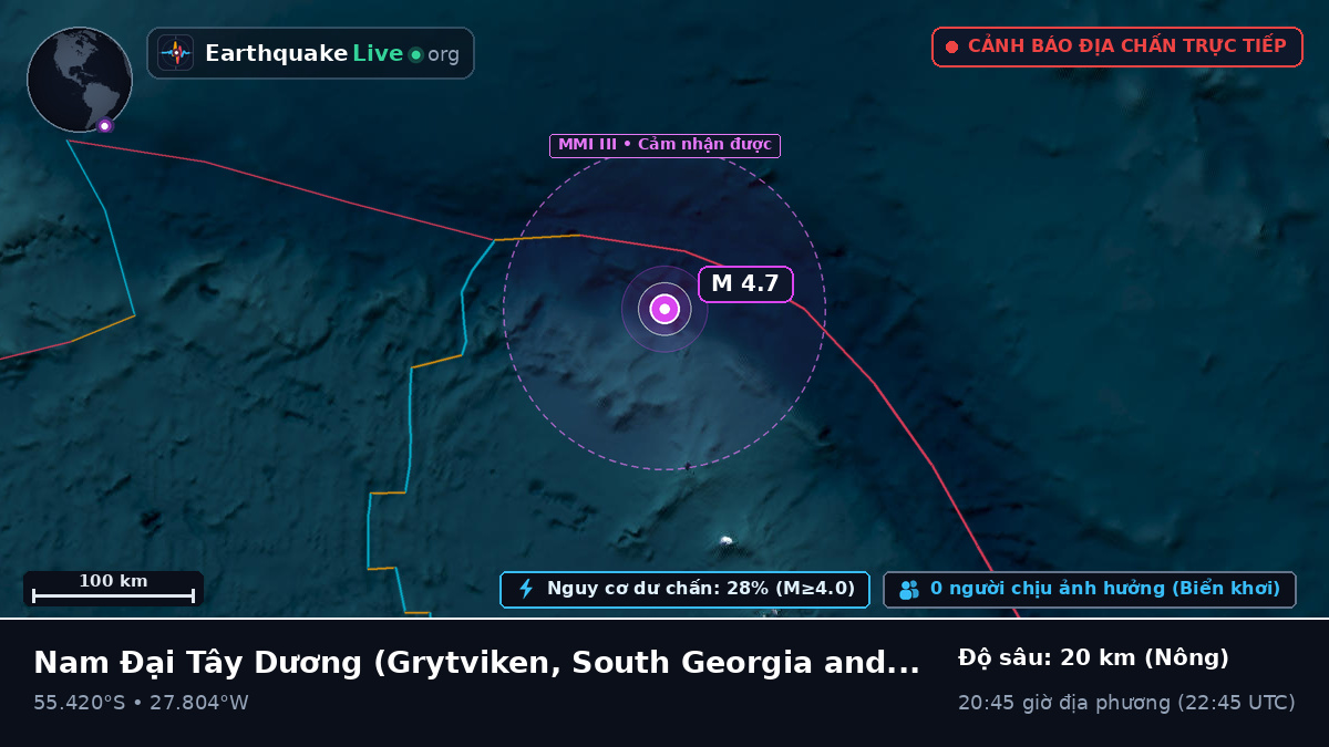 Nam Đại Tây Dương (South Georgia and the Islands)