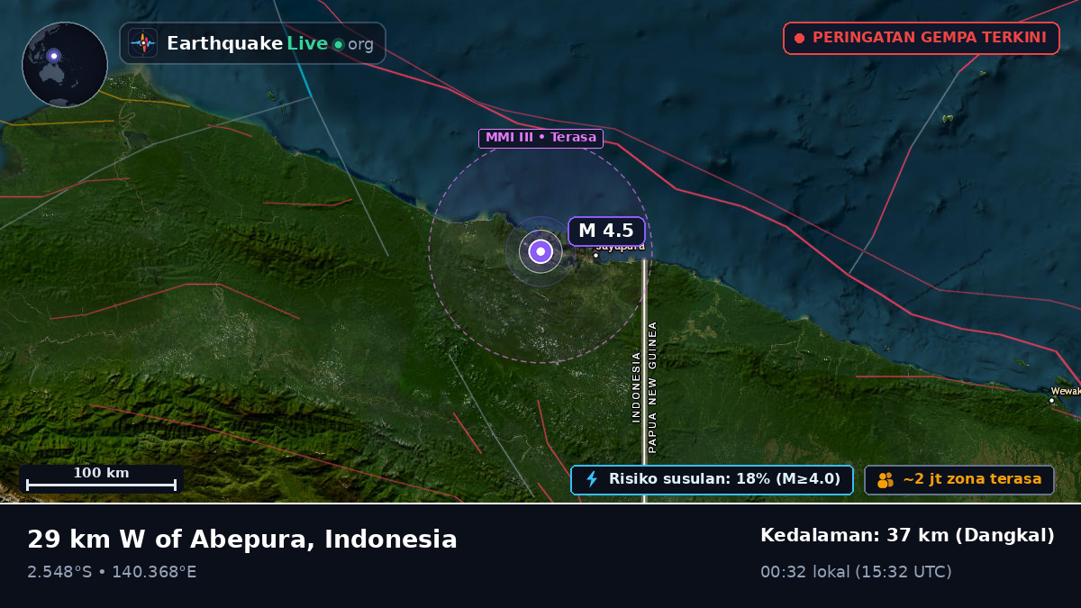 Papua, Indonesia