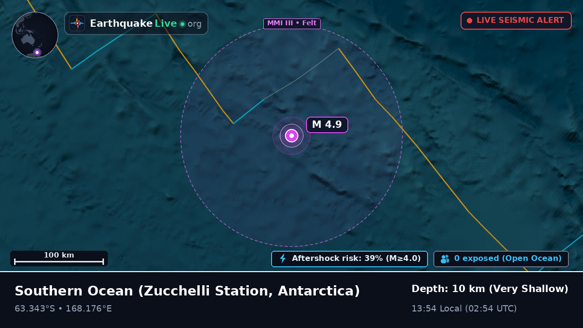 Southern Ocean (Antarctica)