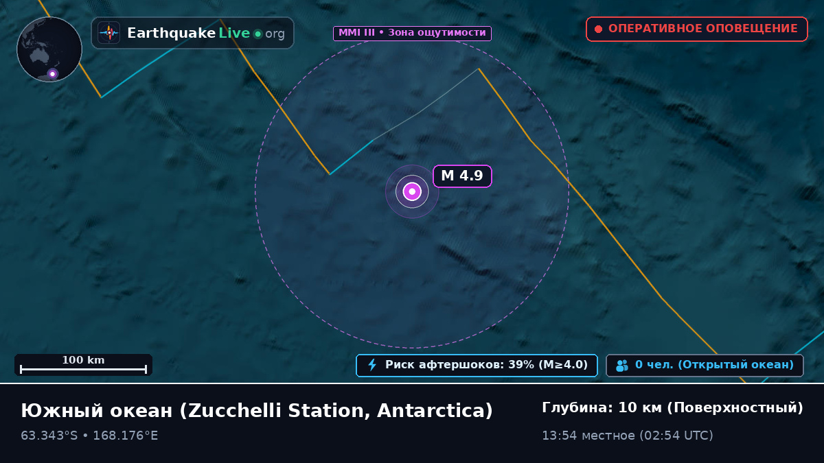 Южный океан (Antarctica)