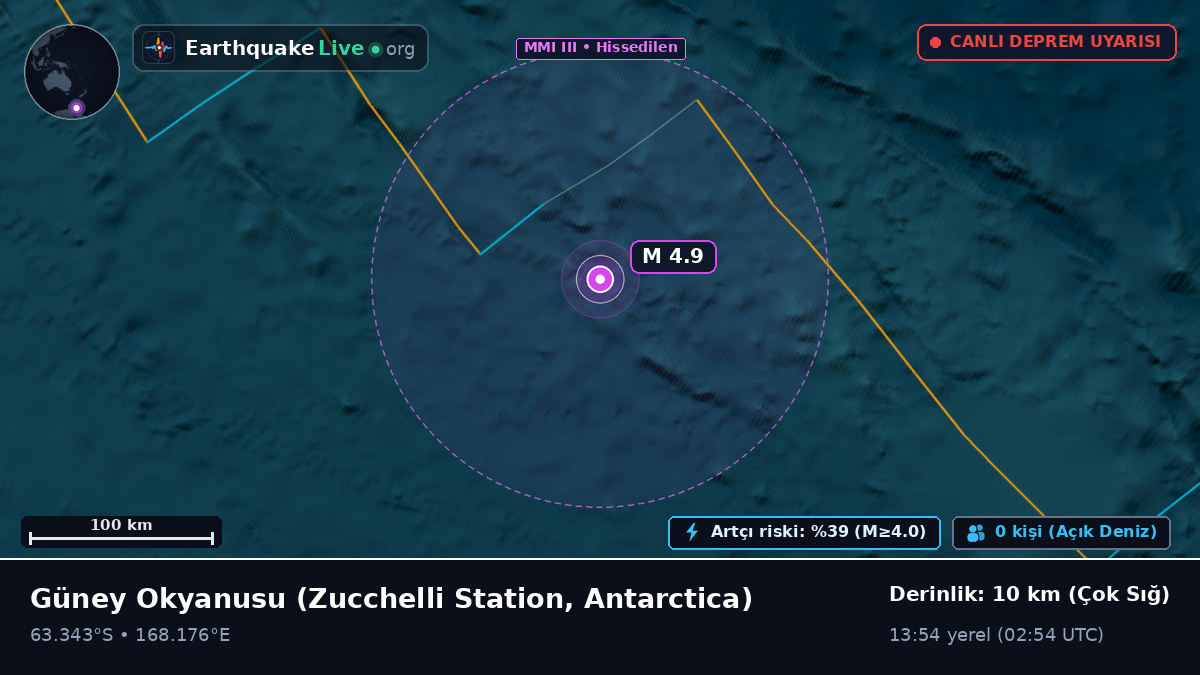 Güney Okyanusu (Antarctica)